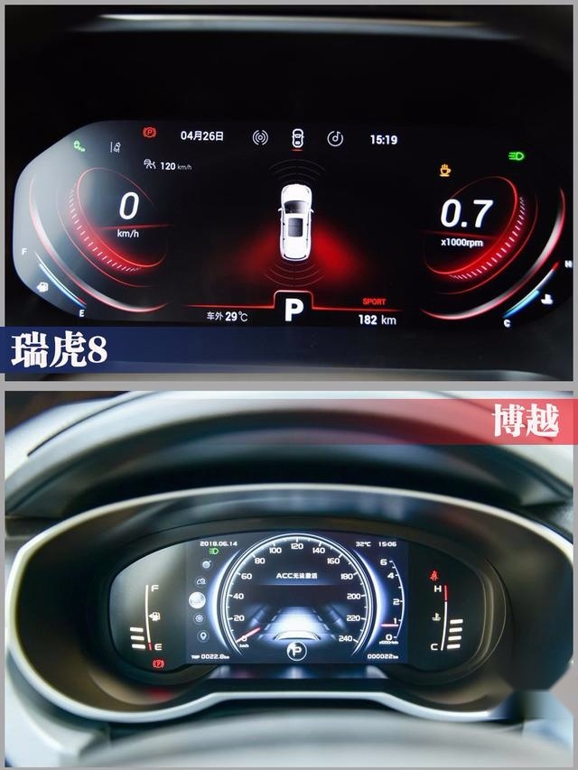 15万买自主品牌SUV，奇瑞瑞虎8与吉利博越你选对了吗？