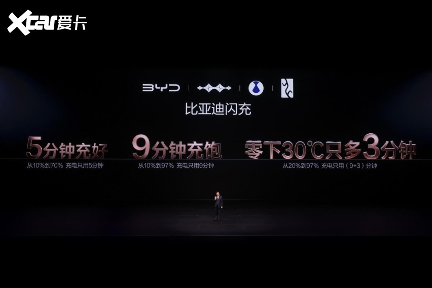 比亚迪第二代刀片电池及闪充技术重大创新成果，获工信部点赞