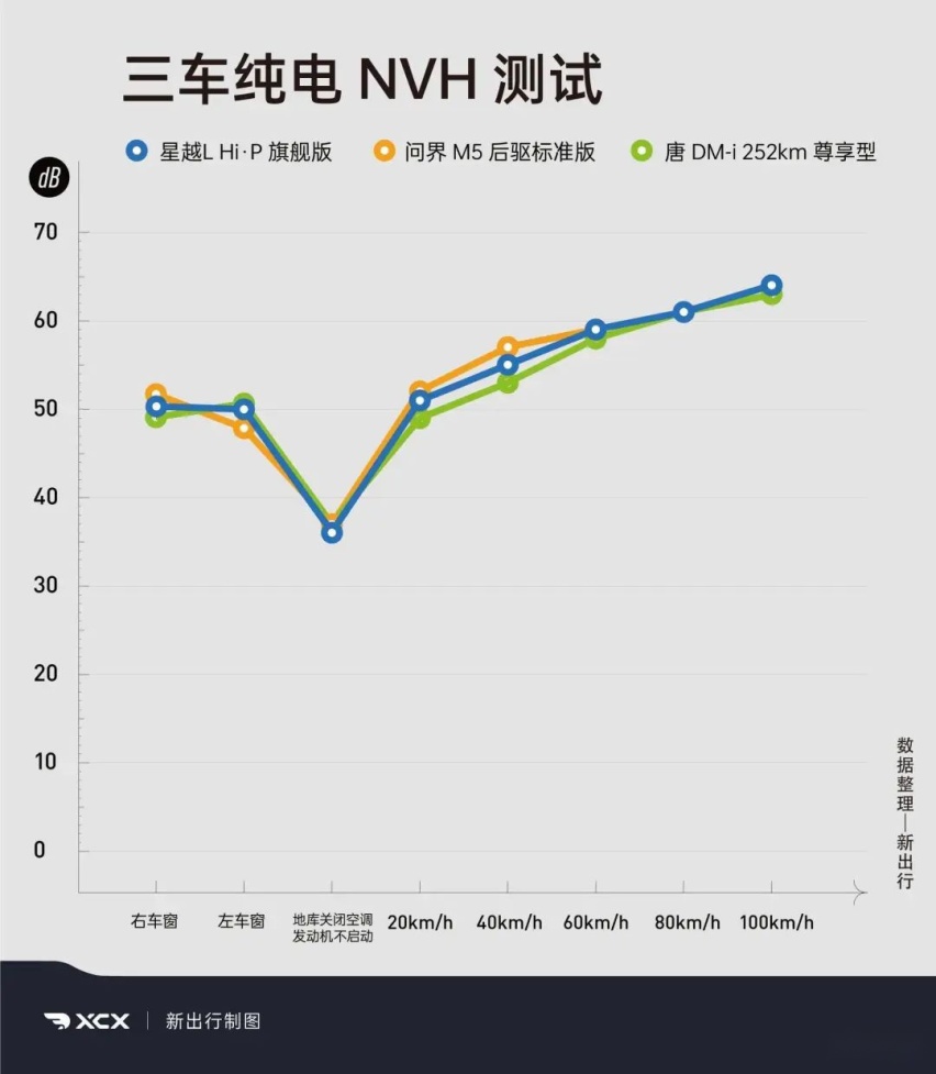 25 万级混动 SUV 大乱斗 星越 L Hi·P/ 问界 M5/ 唐