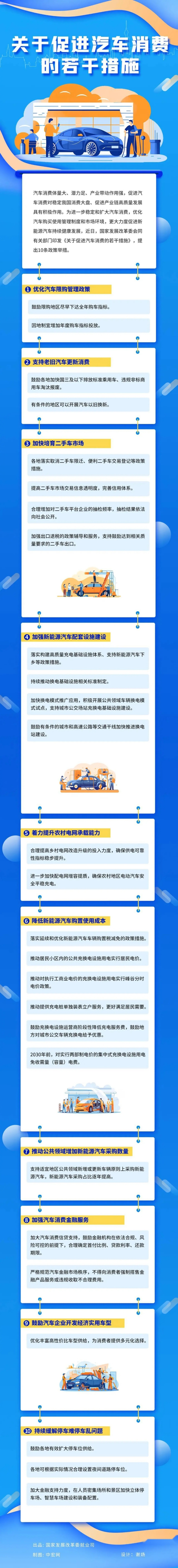 政策解读二十条措施 优化限购政策 大量扶持新能源