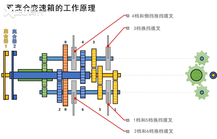 都是自动挡：AT能做到10个挡位，双离合怎么不行？