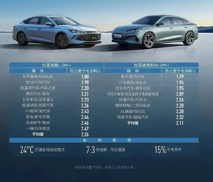 比亚迪和吉利又吵起来了！到底谁的能耗低，比比就知道了！