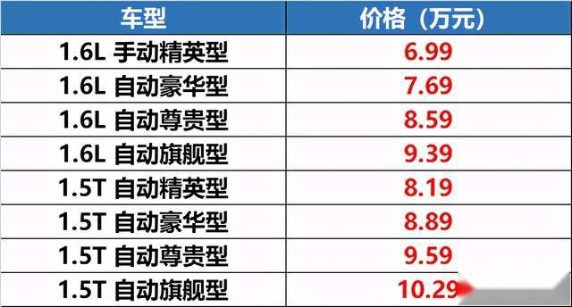 红旗触电，01改款，10万的X5……