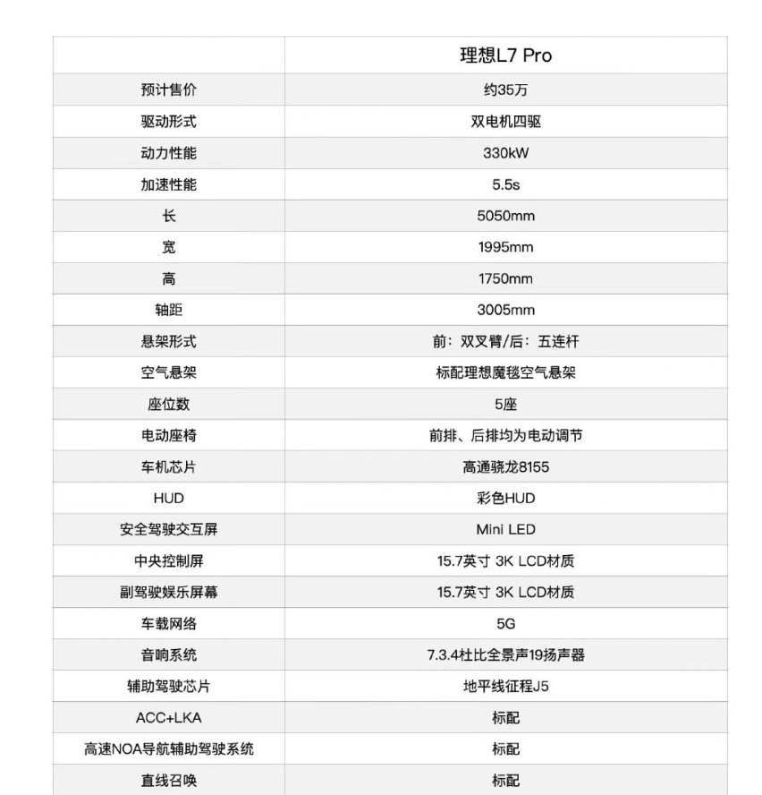 理想L8还未发布L7也要来了，这会是50万以内最好SUV？