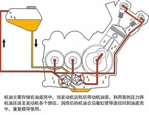 夏天这么热，还要热车吗？夏季用车小技巧，老司机也不一定知道