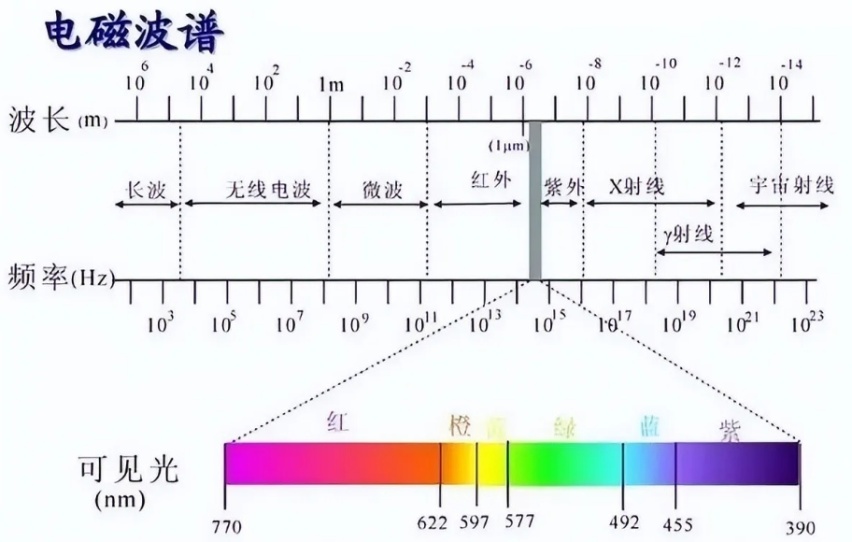 问界M7激光雷达烧坏地库摄像头，原罪是905nm方案？