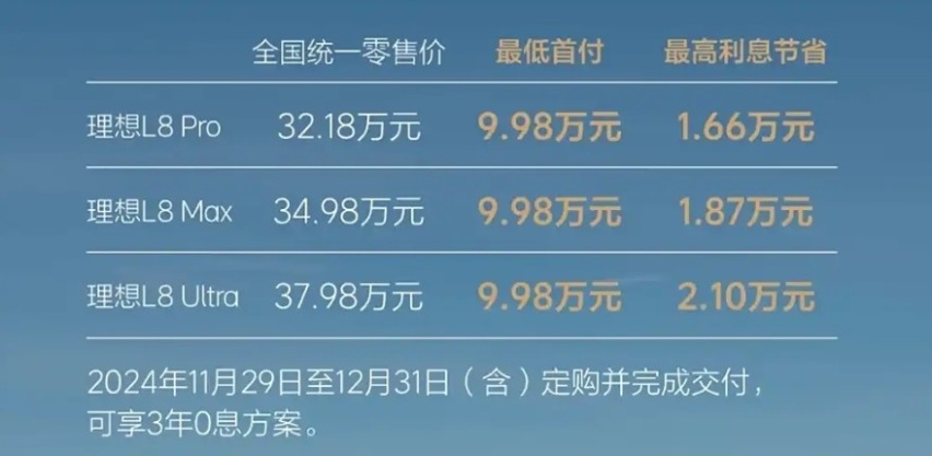 理想终于“放大招”！全系推限时3年0息方案，最低首付6.98万能买
