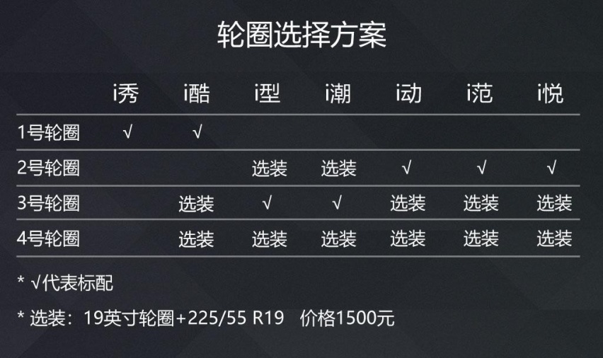 2.0T四驱顶配15万，看这款单月销量一万多的SUV哪款最值