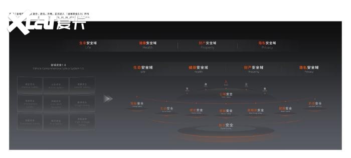 吉利全球全域安全中心创下五大世界纪录 向全行业开放共享