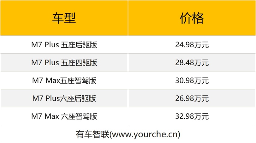 豪华智驾中大型SUV AITO问界新M7上市售24.98万元起