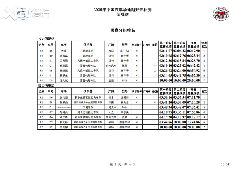 沙尘中的拼抢！2026中国汽车场地越野锦标赛（COC）邹城站预赛竞逐