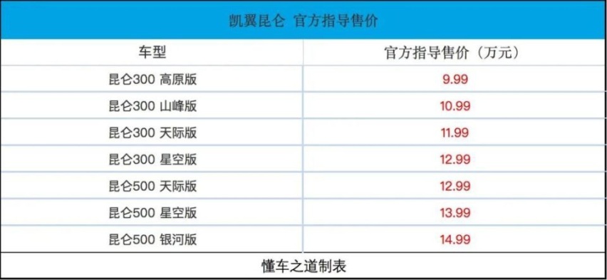 轴距超瑞虎8 ，入门即高配，不给合资留活路！