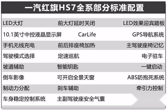 一汽红旗HS7配置曝光 或推出4款车/舒适配置丰富
