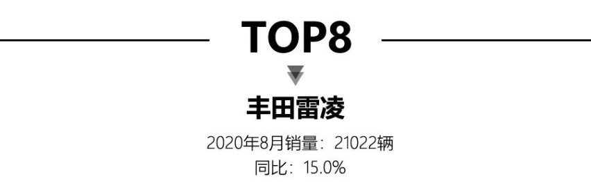 8月轿车销量出炉，日产轩逸蝉联销冠