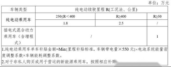从烧油到烧煤 新能源汽车怎么就变成“骗局”了呢？