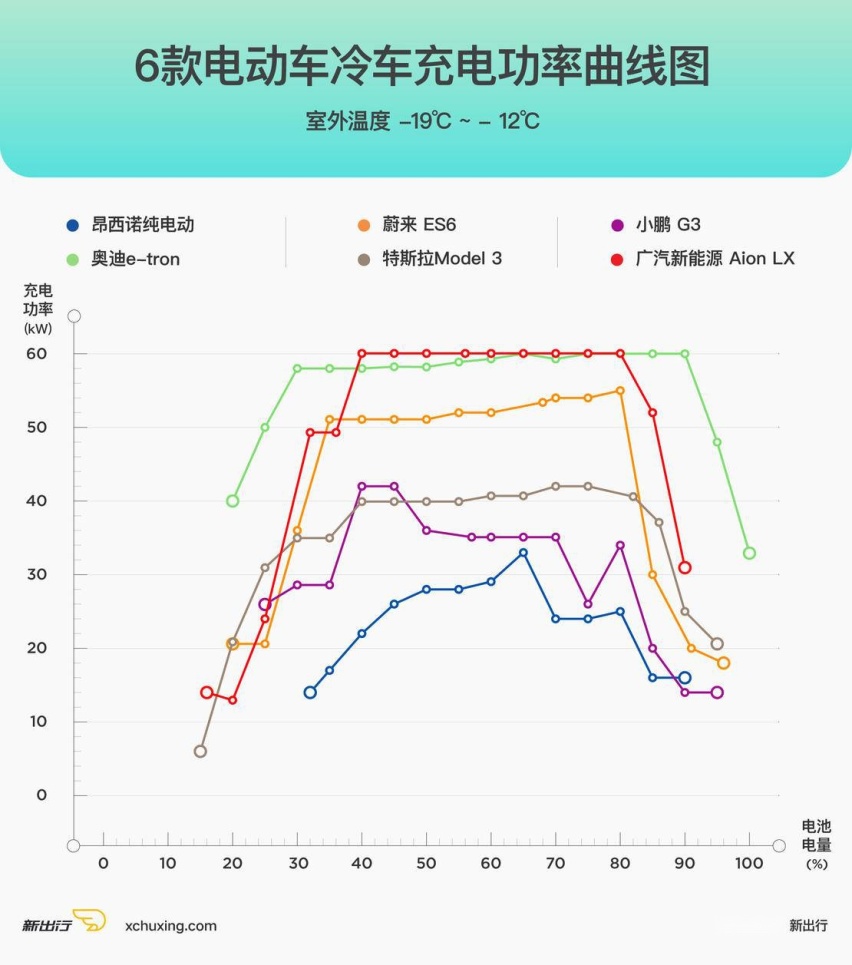 冷车充电功率曲线图-汇总.jpg