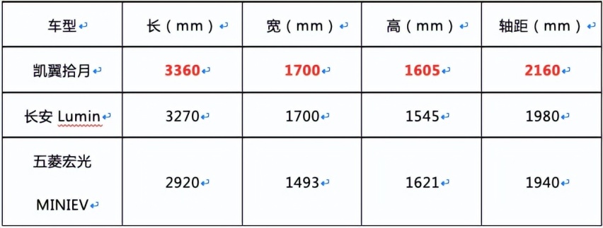 拾得明月 爱由心生，凯翼拾月引领A00级小车进入3.0时代