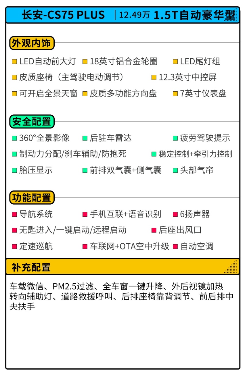 12万买SUV？要求耐用高品质 这几款随便买都不后悔！