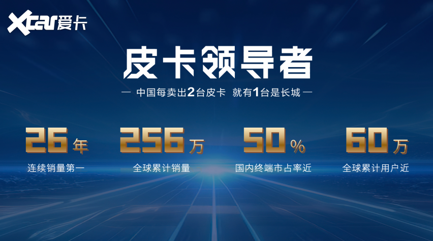 北京车展长城炮2.4T乘用炮、商用炮开启预售12.58万元起