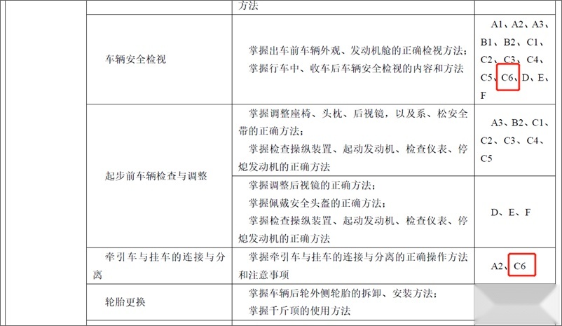 C6驾照最新动态：申请延长到70岁/有过A2免考试