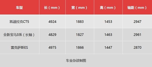 凯迪拉克CT5预售价28-34万！还买啥宝马3系？