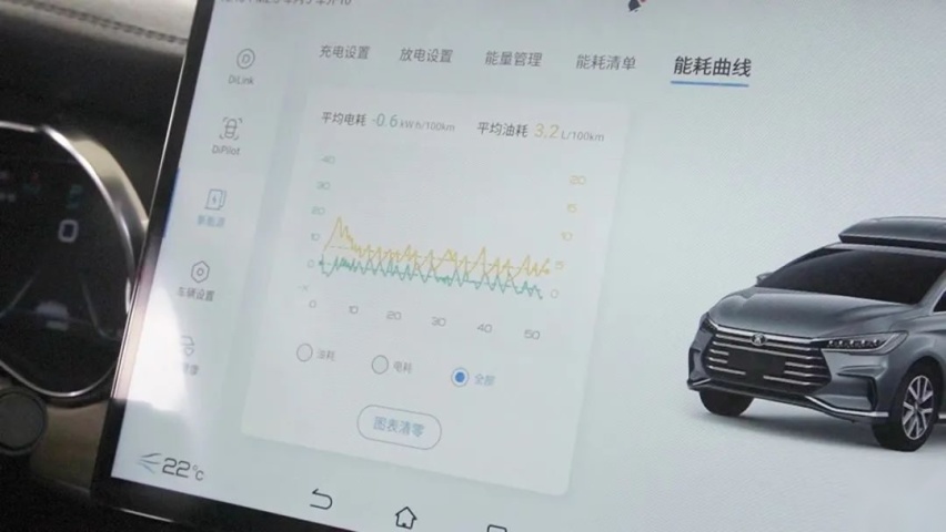 高原亏电表显2.8L/km，比亚迪宋MAX DM-i 是真的省油