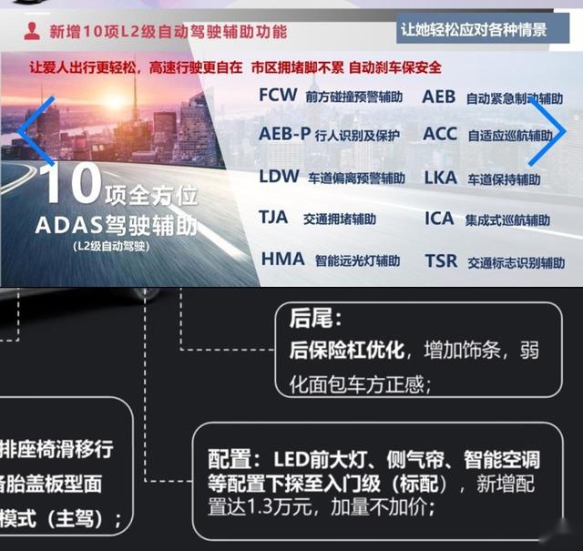 内外设计全面更新，智能配置有所升级，传祺M6 PRO信息曝光