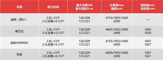 奇车志｜除了加价又玩新套路？丰田能如愿收割SUV市场？
