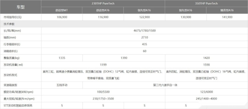 湿式浸油正时皮带 织物脱落影响润滑 新技术该消费者买单吗？