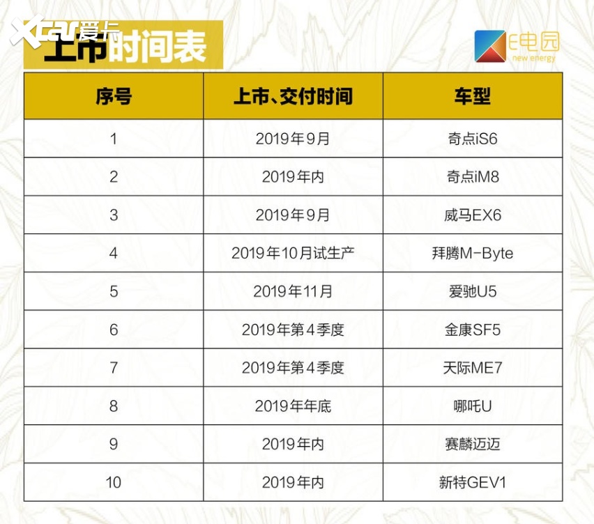 狼来了？还是狼真的来了？下半年造车新势力们上新时间一览