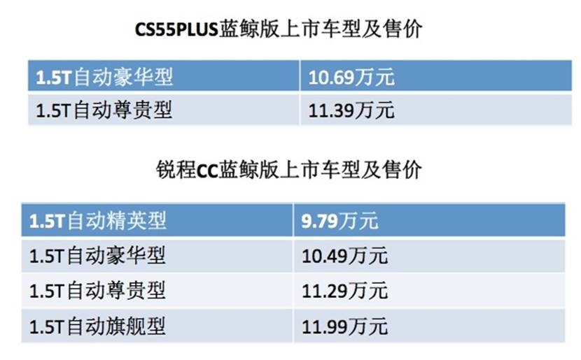 9.79万元起售，“云监工”们，你们对这两台“蓝鲸”还满意吧