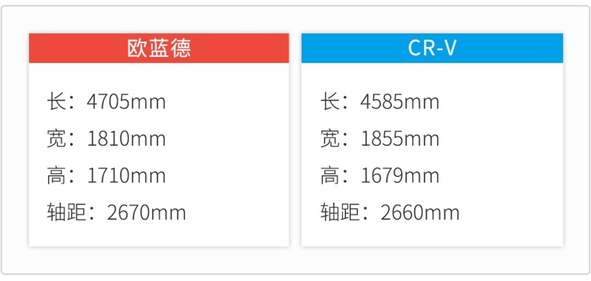 好纠结，20多万预算，这2款热门紧凑型SUV怎么选？