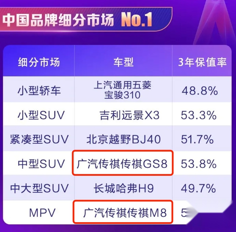 不用等就能提到爆款车？传祺M8福祉版下订一个月内交车