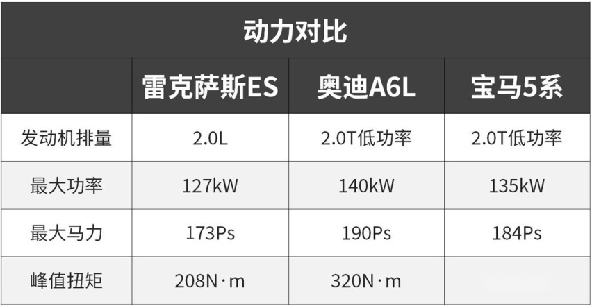 海外6秒破百，国内12秒破百还能卖更贵？