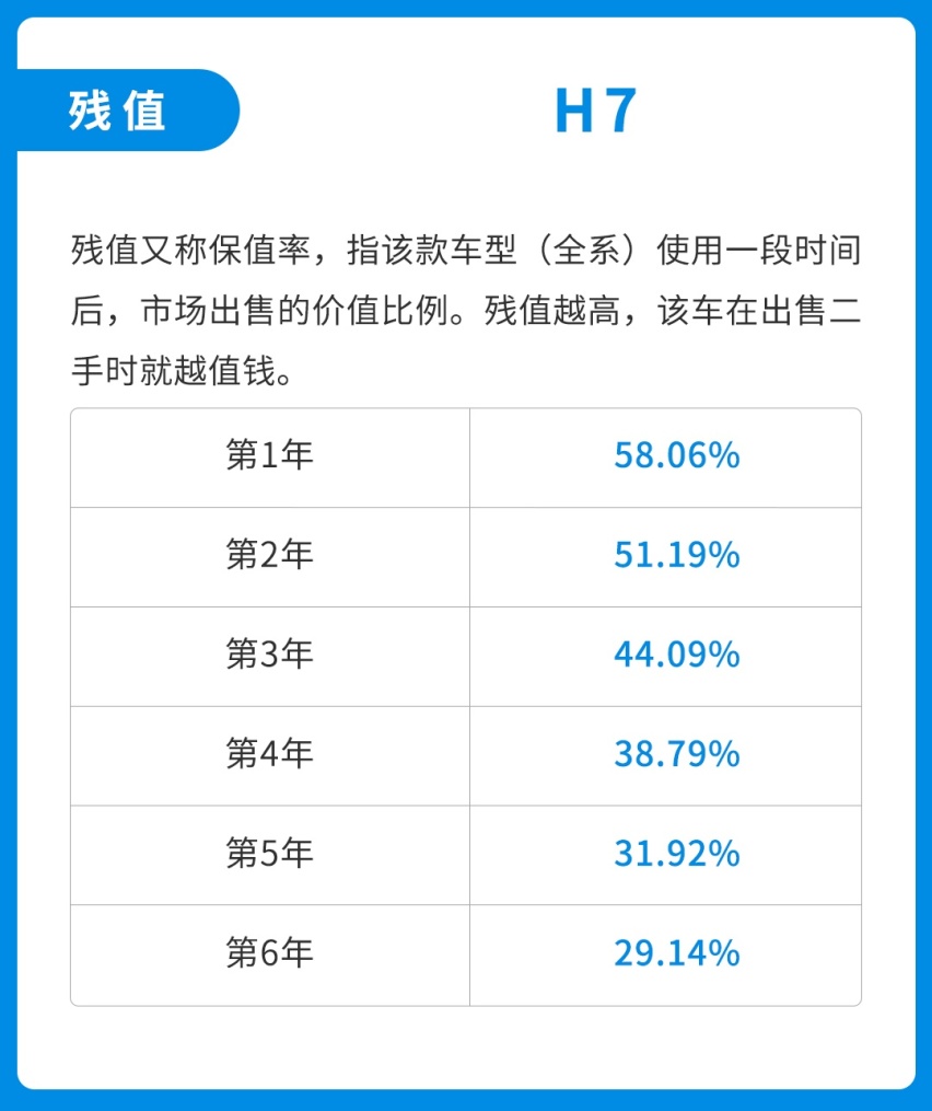 唯一一款国6标准中国C级车，4年10万公里免费保养！