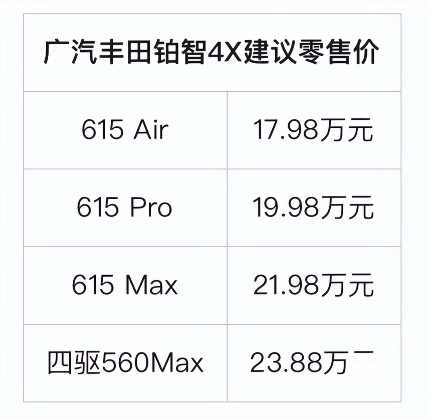 17.98万元起售，广汽丰田新能源品牌首款车铂智4X上市