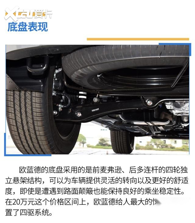 20万元级别SUV你选谁，欧蓝德、皓影大对决