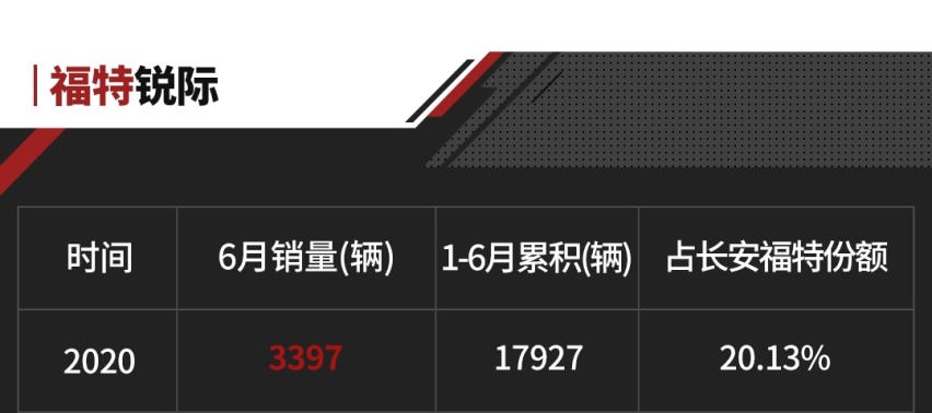2.0T+8AT的合资SUV不到18万！全村的希望得看它们？