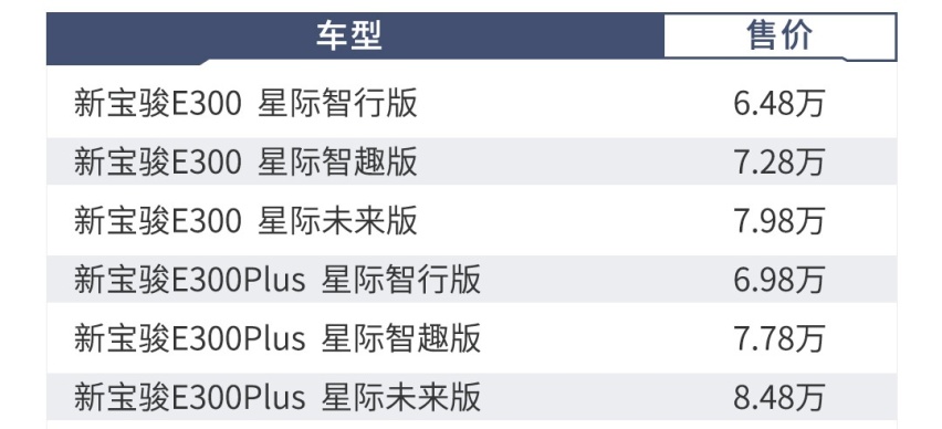 6万多就能落地，8万多配自动驾驶，新宝骏再出神车！