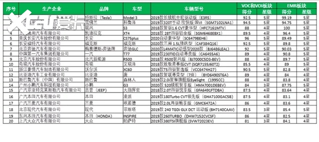 汽车健康指数得分公布 8.99万元的科鲁泽竟然稳赢