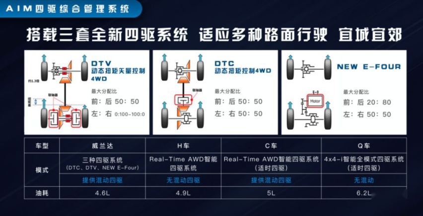 不想加价买RAV4，要不等等这台？简直就是爆款的节奏！