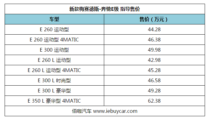 标配分段式天窗/远程启动功能新款奔驰E级上市售44.28万起