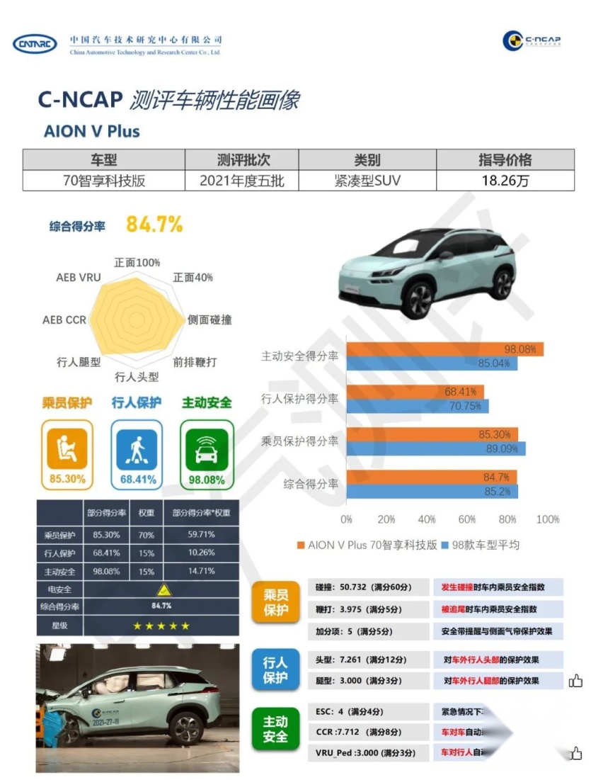 《中国汽车测评蓝皮书》透露五大趋势，买车前必看！