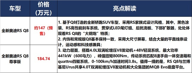 奔驰祭出S级、奥迪狂发RS，面对Model Y，宝马：我拼了