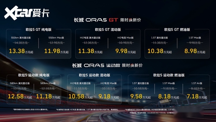 长城欧拉5GT和运动款双车上市，7.18万起打响小钢炮革命