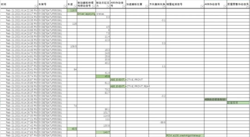 特斯拉官方公布事故数据，老司机深度剖析