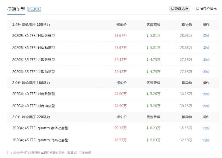 20几万的车上市不到1个月就优惠6万，叫对手怎么“活”？