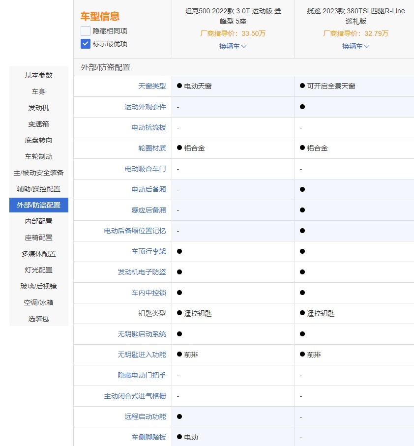 同样是30多万，选坦克500还是大众揽巡？