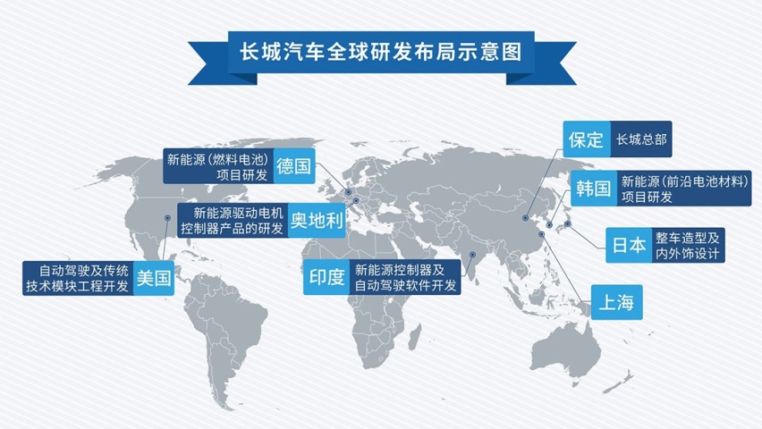 那些出口海外的国产车，都怎么样了？