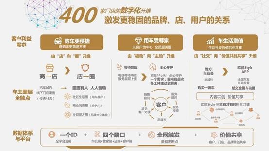 主力SUV月销过万，长安欧尚2020年